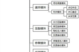 增強滲透性的污染土壤修復系統(tǒng)