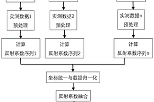 地球物理數(shù)據(jù)融合及成像方法、介質(zhì)與設(shè)備