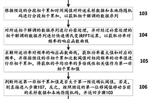 利用多通道分段相關(guān)和FFT進行信號捕獲的方法及系統(tǒng)