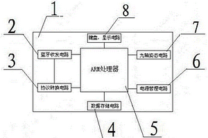 帶藍(lán)牙通信的三維電子羅盤儀