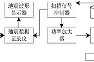 電磁式可控震源系統(tǒng)控制設(shè)備