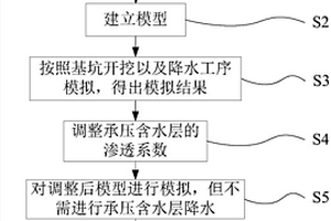 基坑施工中承壓水降水對周邊環(huán)境影響的計算方法