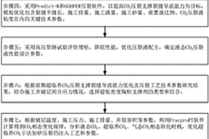 提高超臨界二氧化碳干法壓裂效果的優(yōu)化設(shè)計方法