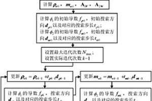 基于正弦函數(shù)的相關(guān)性約束條件聯(lián)合反演重磁數(shù)據(jù)的方法