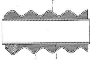 鋼塑復合波紋管