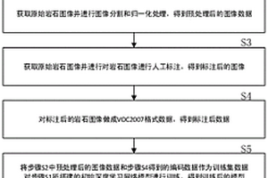 基于融合VGG的巖性識別方法