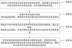 重力流水道砂體中優(yōu)質(zhì)儲層的預(yù)測方法