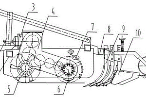 秸稈全量還田聯(lián)合整地機(jī)