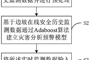 基于地災數(shù)據(jù)的分析預警方法及裝置