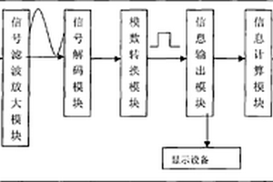 基于頂部驅(qū)動與地面控制的導(dǎo)向鉆井系統(tǒng)