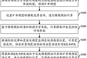 基于動靜載模擬的沖擊地壓危險評價方法