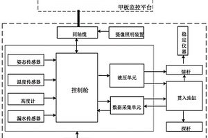 灘淺海沉積物強(qiáng)度原位測試系統(tǒng)