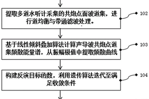 高頻海洋聲導(dǎo)波頻散分析裝置及方法