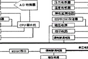 存儲直讀式電子壓力計(jì)