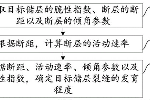 儲層裂縫的發(fā)育程度確定方法、裝置、設(shè)備及存儲介質(zhì)