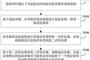 即時通信視頻的處理方法、裝置和電子設(shè)備