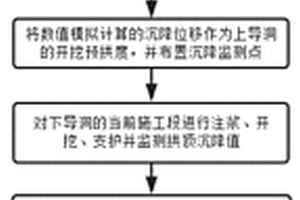 雙層導(dǎo)洞的上導(dǎo)洞預(yù)拱度施工方法