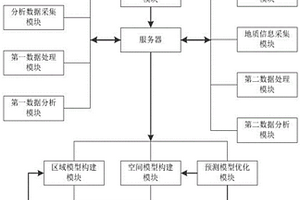 潛在礦區(qū)的礦產(chǎn)資源分析系統(tǒng)