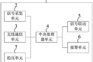 多功能遠程遙測終端機