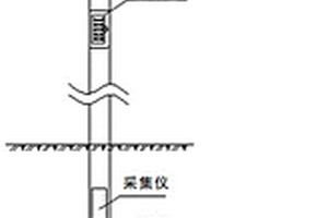 用于油氣管道的地災(zāi)監(jiān)測(cè)系統(tǒng)