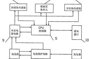 測斜儀