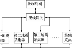 基于ZIGBEE無(wú)線(xiàn)自組網(wǎng)的地震波采集裝置