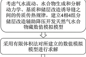 儲層改造輔助降壓開發(fā)天然氣水合物藏的數(shù)值模擬方法