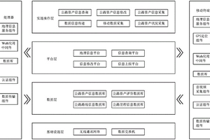 公路養(yǎng)護(hù)管理系統(tǒng)