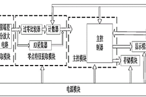 時(shí)域電磁弱極化效應(yīng)快速識別裝置