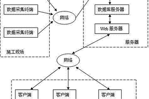 鉆井施工遠程實時監(jiān)控系統(tǒng)