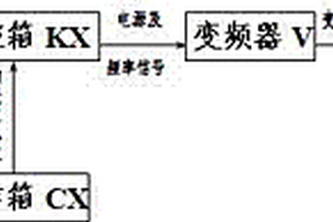 煤礦掘進(jìn)機(jī)截割電機(jī)的變頻調(diào)速控制裝置