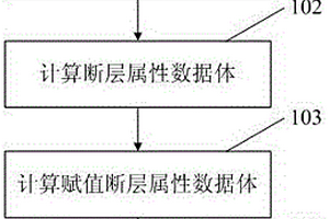 地震資料斷層儲層信息空間融合方法