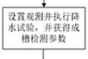 采用輔助井點(diǎn)改善雙排窄距地墻成槽完整性的方法