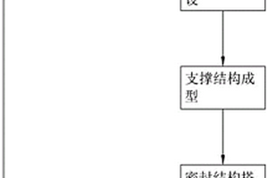 注漿止水帷幕的施工工藝