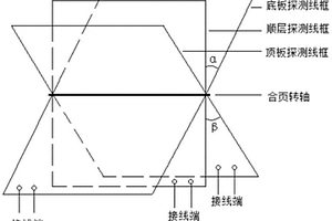 瞬變電磁多分量超前探測(cè)裝置