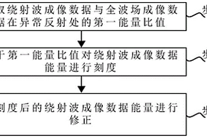 繞射波成像數(shù)據(jù)能量的定量刻度方法、介質(zhì)及設(shè)備