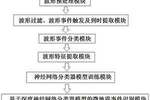 基于人工智能的微地震事件實(shí)時(shí)識(shí)別系統(tǒng)及方法