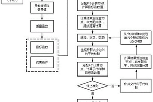 三維地面可控源電磁勘探不規(guī)則測網(wǎng)布設(shè)方法