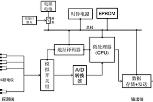 降雨滲透深度檢測(cè)儀