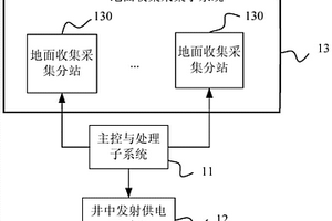 井地聯(lián)合并行電法測(cè)試系統(tǒng)