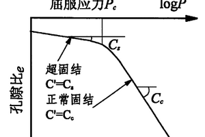 根據(jù)年地面沉降量與抽水量確定地下水可開采量的方法