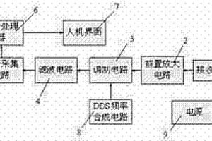 無線電坑道透視儀一體化信號接收裝置