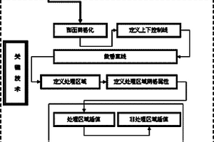 基于斷層控制的反演建模方法