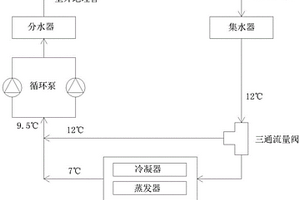 地源熱泵系統(tǒng)的地源側(cè)流量三通閥分流系統(tǒng)