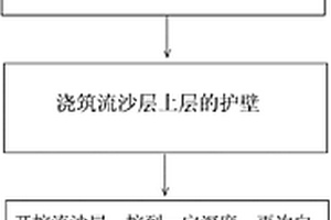 人工挖孔樁流沙層植筋施工方法