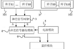 運動載體方位標(biāo)定裝置