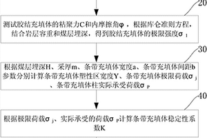 條帶充填體穩(wěn)定性的評價方法