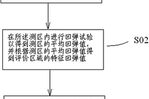 量化圍巖等級(jí)的測(cè)試方法