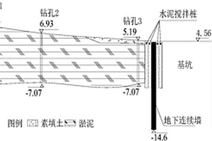 海邊吹填泥層地層中成槽施工的土體加固方法