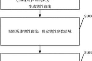 選取優(yōu)勢(shì)儲(chǔ)層的方法